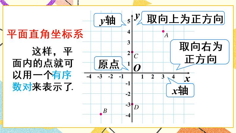 7.1.2《 平面直角坐标系》课件第8页