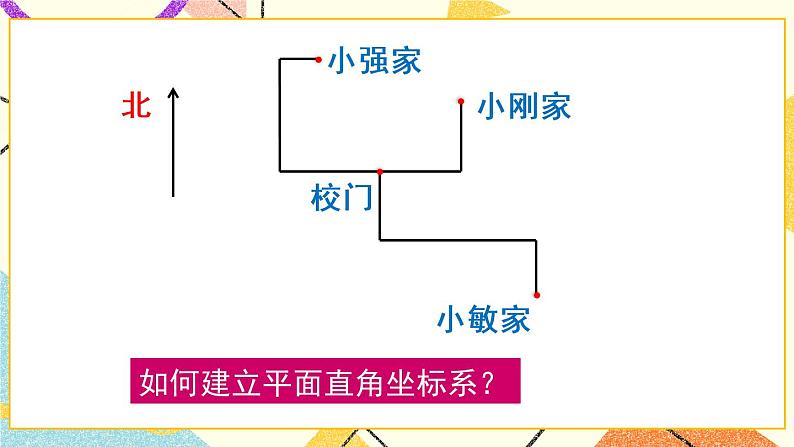 7.2.1 《用坐标表示地理位置》课件+教案+导学案06