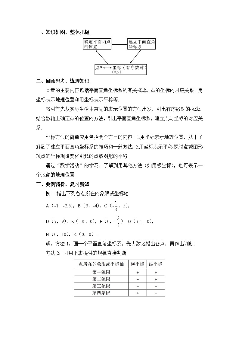 7《章末复习》课件+教案+导学案02