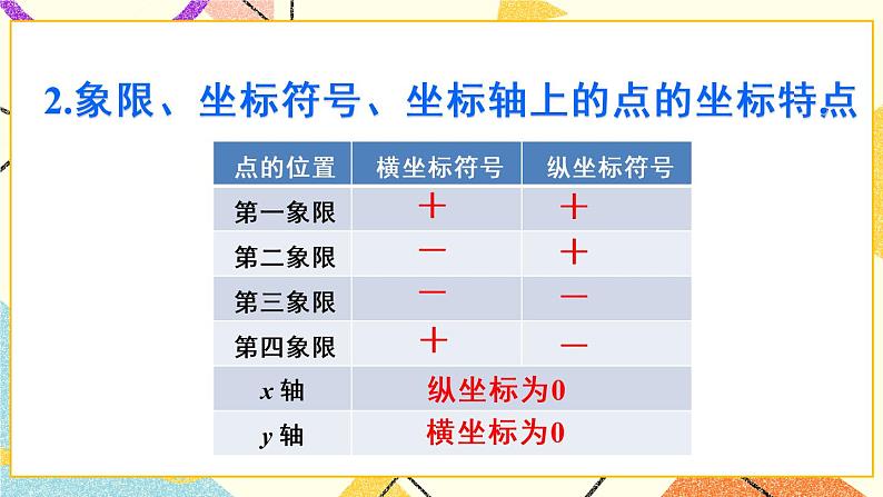 7《章末复习》课件+教案+导学案06