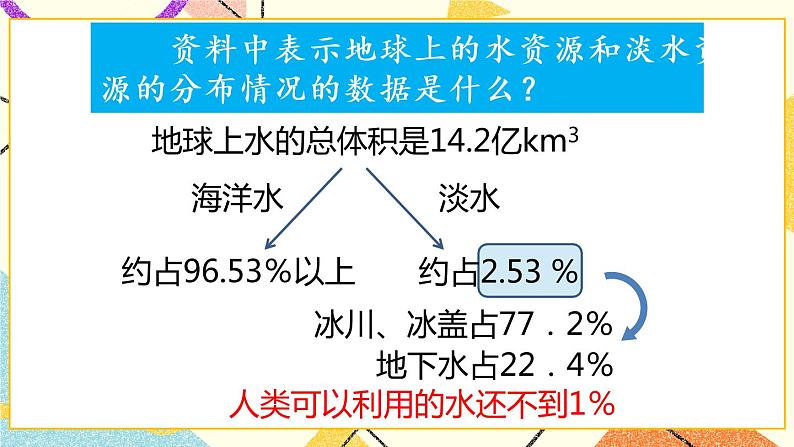 10.3《 课题学习 从数据谈节水》课件+教案+导学案05