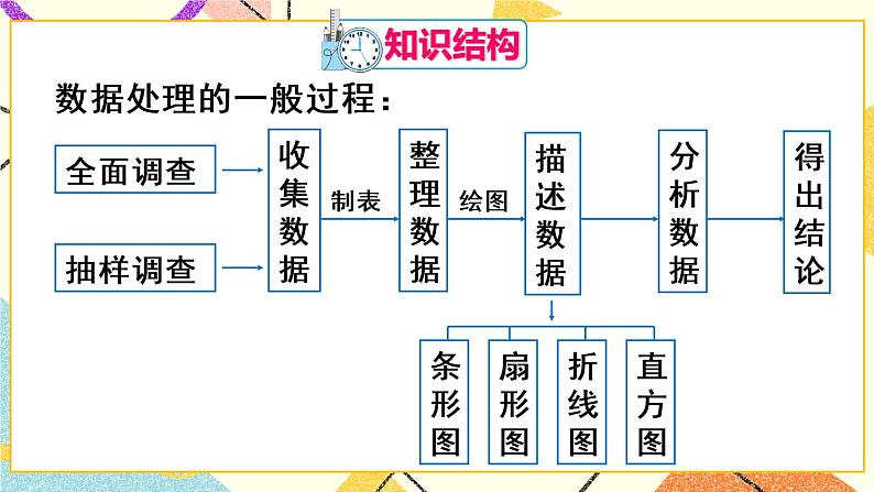 10《章末复习》课件+教案+导学案02
