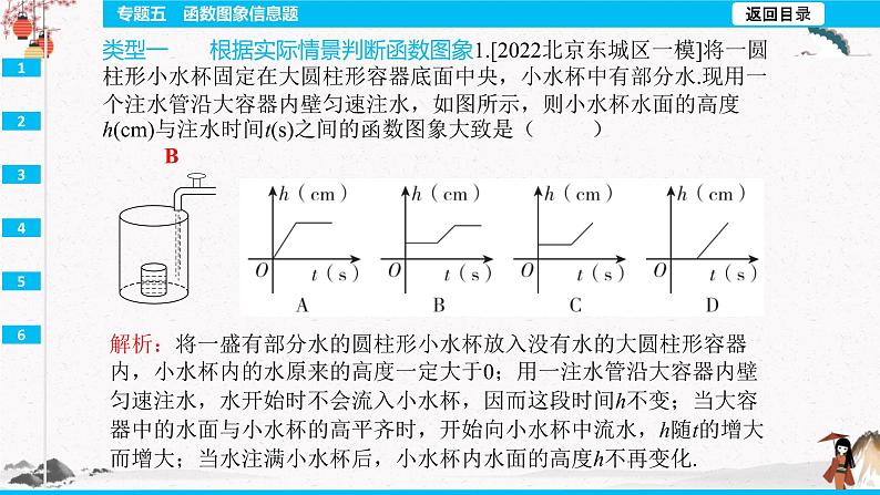 专题五函数图象信息题  同步典型例题精讲课件第3页