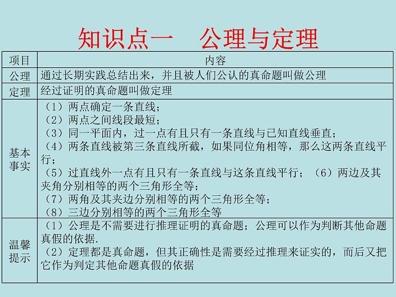 鲁教版（五四制）数学七年级下册 第八单元 8.3基本事实与定理 课件02