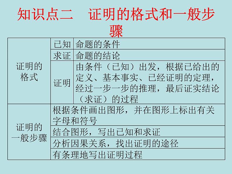 鲁教版（五四制）数学七年级下册 第八单元 8.3基本事实与定理 课件06