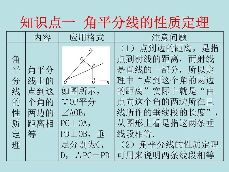 鲁教版（五四制）数学七年级下册 第十单元 10.5角平分线 课件02