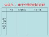 鲁教版（五四制）数学七年级下册 第十单元 10.5角平分线 课件