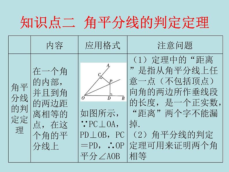 鲁教版（五四制）数学七年级下册 第十单元 10.5角平分线 课件06