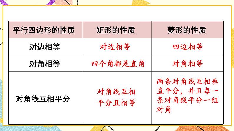 2.6.1 菱形的性质 课件+教案08