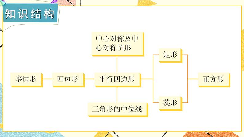 2 章末复习（3课时）课件+教案02