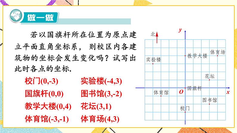 3.1 平面直角坐标系（2课时）课件+教案+PPT练习05