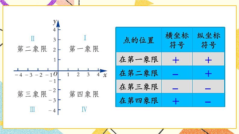 3 章末复习（2课时）课件+教案07