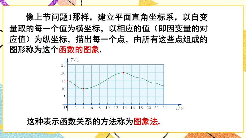 4.1.2 函数的表示法 课件+教案+PPT练习06