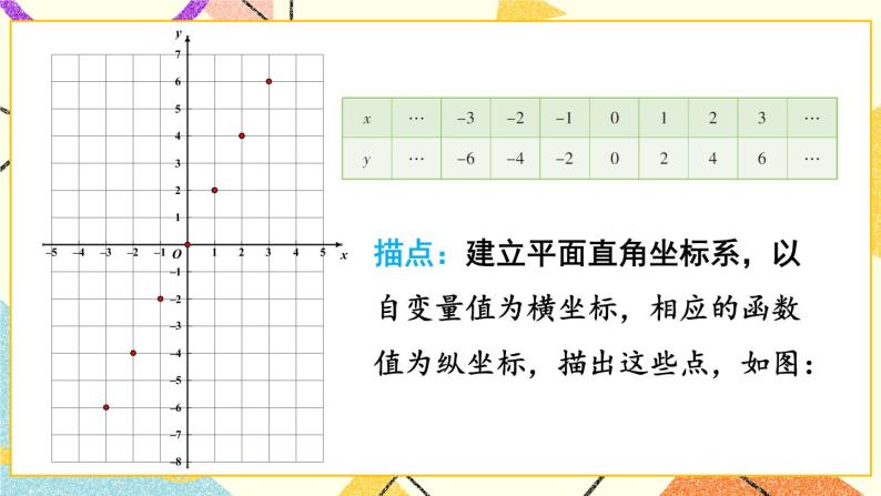 4.3 一次函数的图像（2课时）课件+教案+PPT练习+素材04