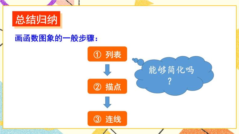 4.3 一次函数的图像（2课时）课件+教案+PPT练习+素材06