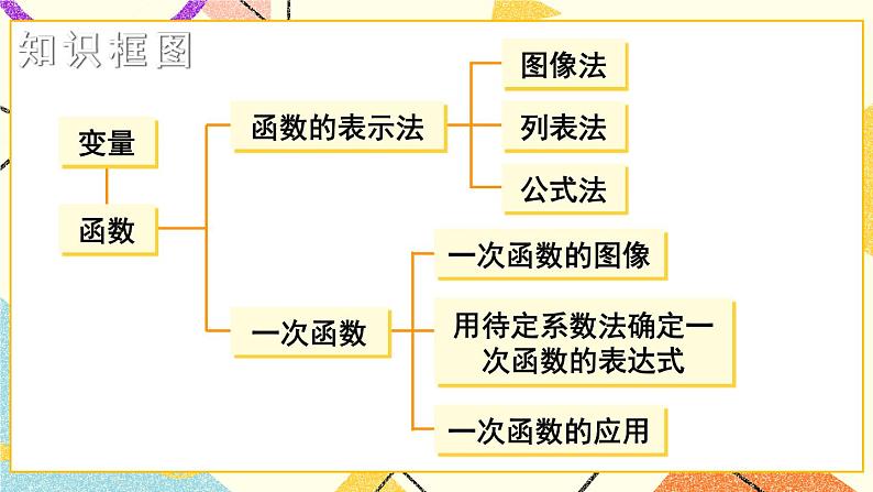 4 章末复习（2课时） 课件+教案02