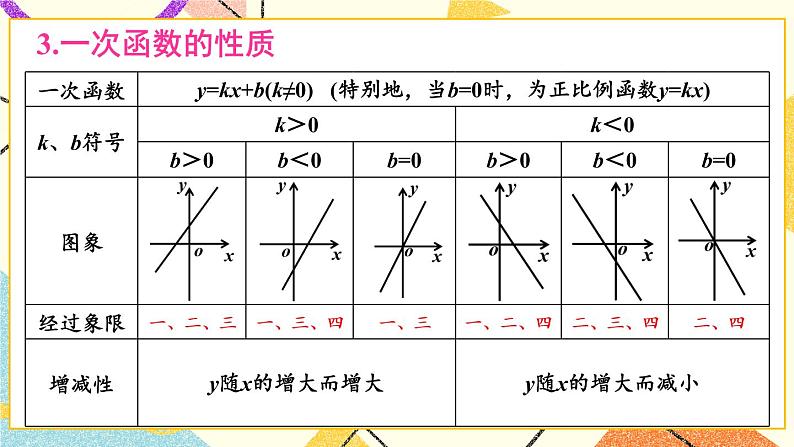 4 章末复习（2课时） 课件+教案07