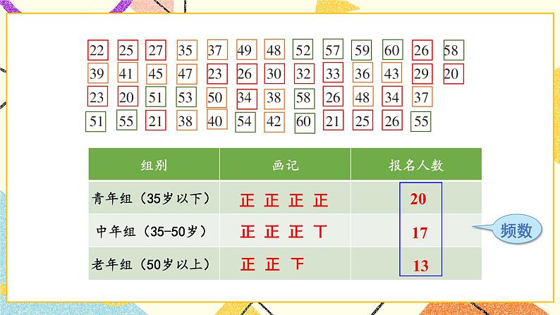 5.1 频数与频率 课件+教案+PPT练习04