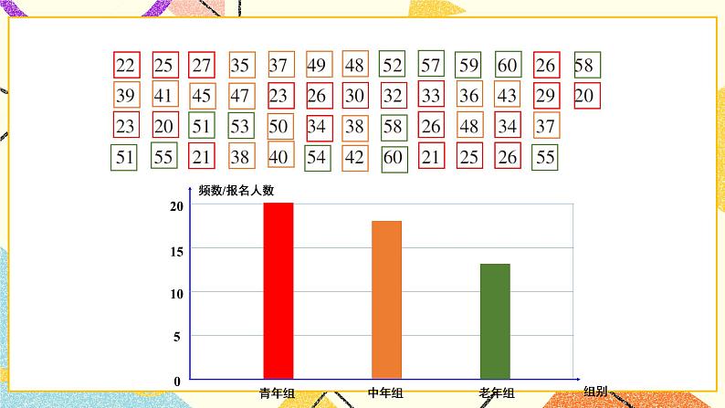 5.1 频数与频率 课件+教案+PPT练习05