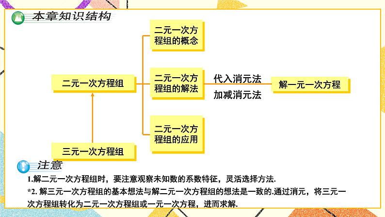 1 章末复习 课件+教案03