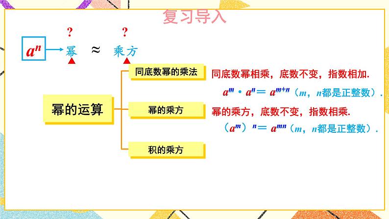 第2课时 积的乘方 课件第2页