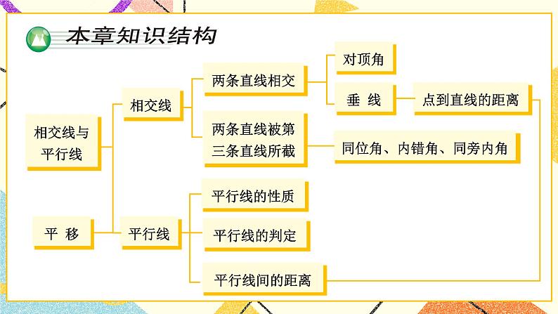 4 章末复习 课件+教案+习题ppt02