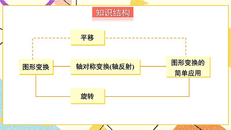 小结与复习 课件第2页