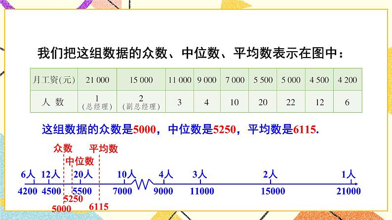 6.1.3 众数 课件+教案+习题ppt06