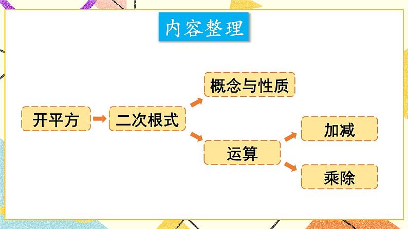 16章末复习 课件+教案02