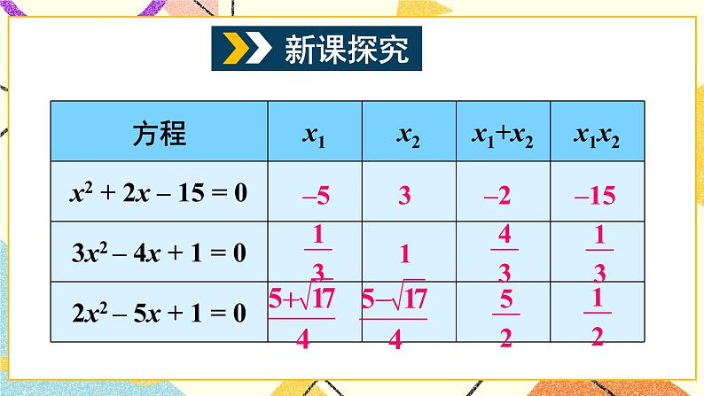 17.4一元二次方程的根与系数的关系 课件+教案03