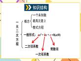 17章末復習 課件+教案