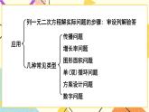 17章末复习 课件+教案