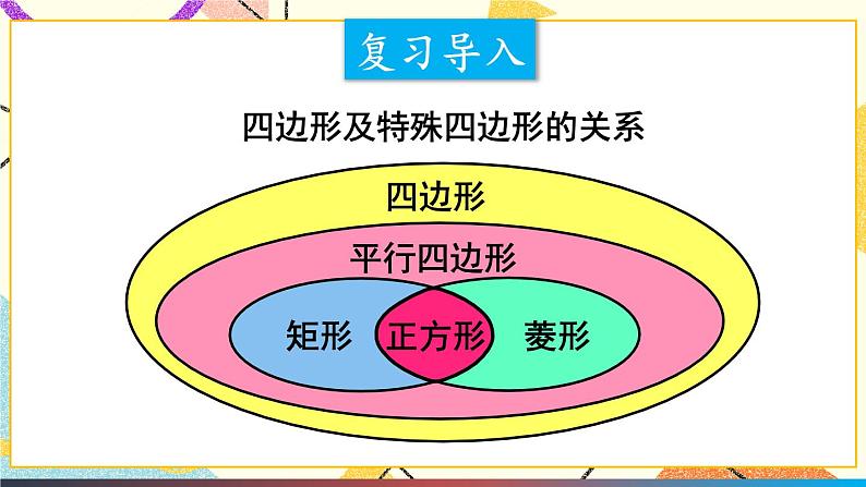 19章末复习 课件+教案02