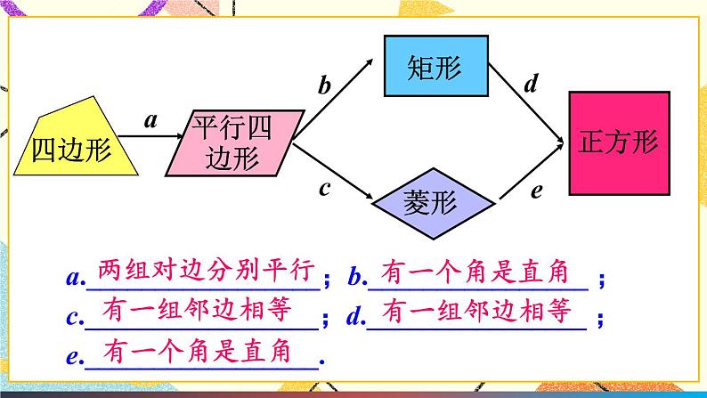 19章末复习 课件+教案03