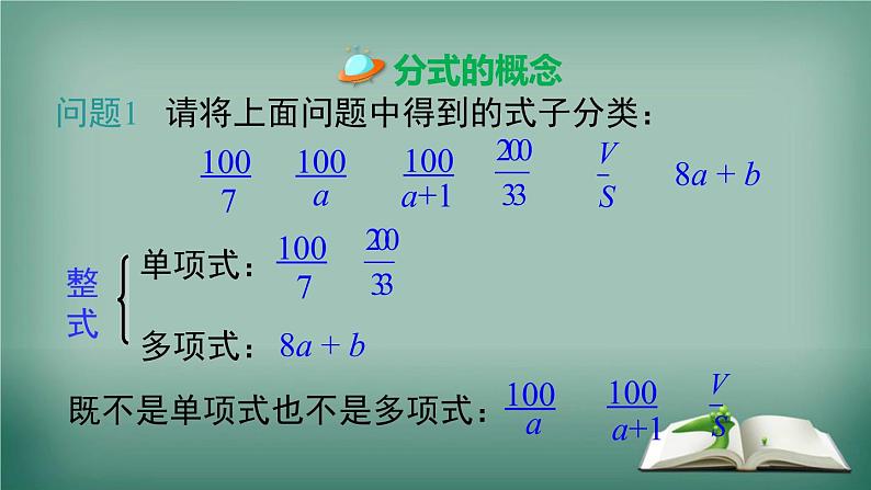 沪科版数学七年级下册 9.1 第1课时 分式的概念 课件第5页