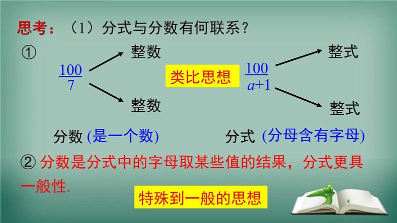 沪科版数学七年级下册 9.1 第1课时 分式的概念 课件第8页