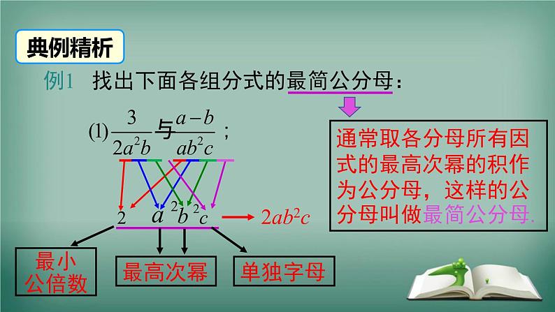 沪科版数学七年级下册 9.2.2 第1课时 分式的通分 课件第6页