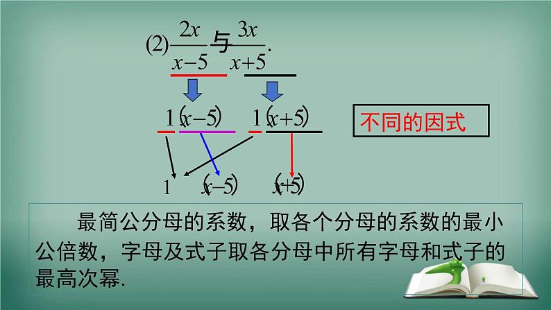 沪科版数学七年级下册 9.2.2 第1课时 分式的通分 课件第7页