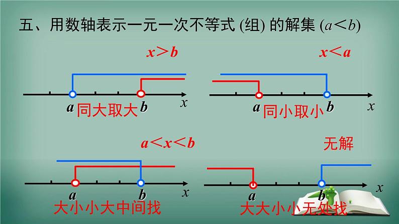 沪科版数学七年级下册 第7章 小结与复习 课件第5页