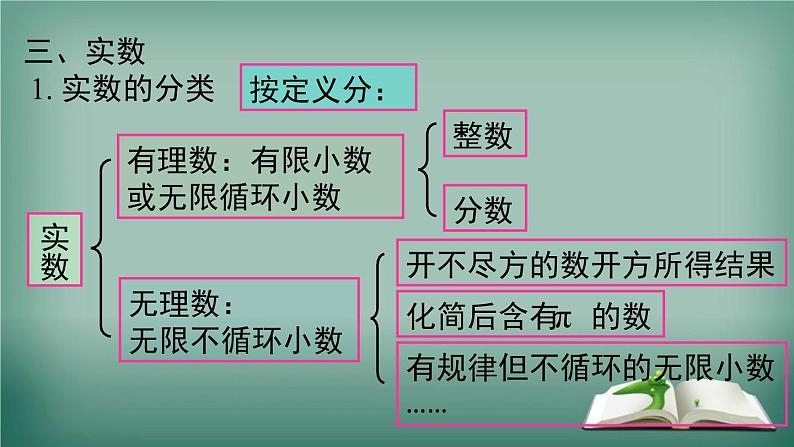 沪科版数学七年级下册 第6章 小结与复习 课件第4页