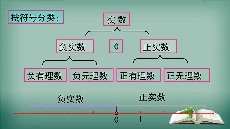 沪科版数学七年级下册 第6章 小结与复习 课件第5页