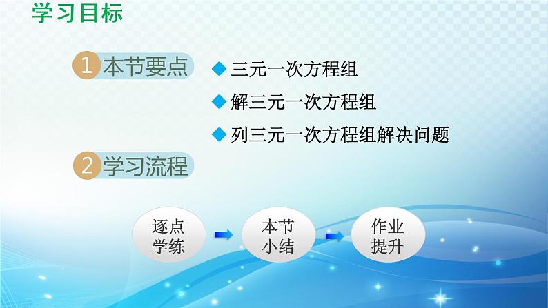 7.3 三元一次方程组及其解法 华东师大版七年级数学下册导学课件第2页