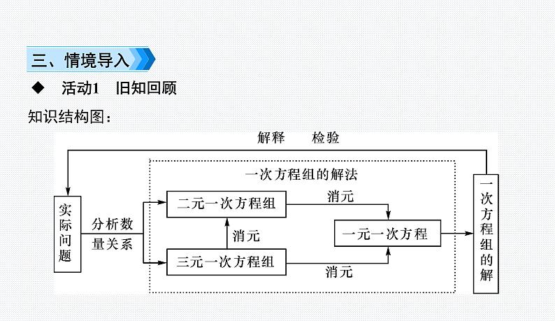 第7章 二元一次方程组 复习与小结 华师版七年级数学下册原创新授课件第3页