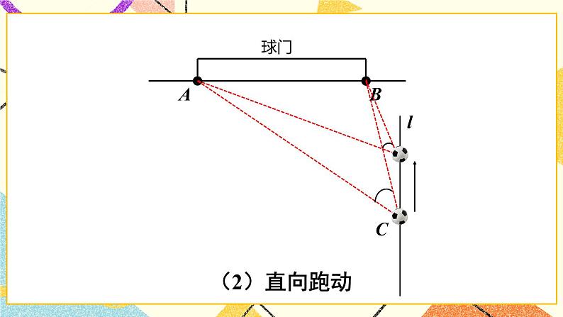 24.8 综合与实践  进球路线与最佳射门角 课件+素材07