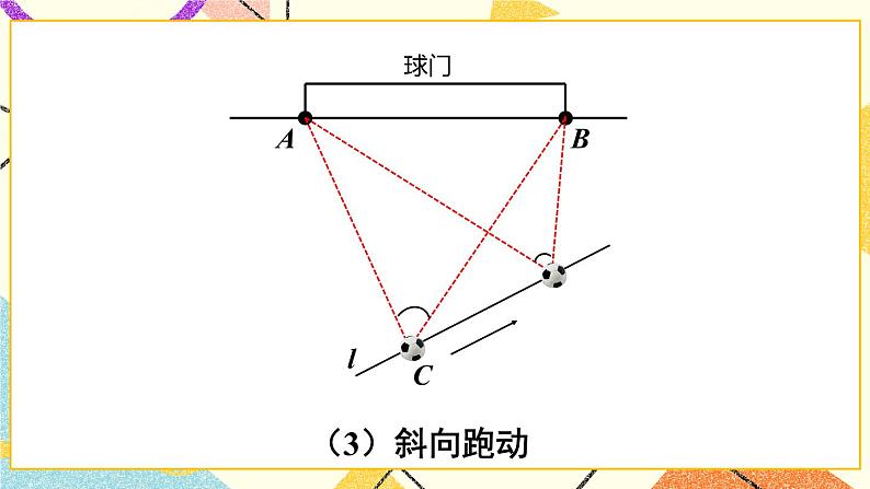 24.8 综合与实践  进球路线与最佳射门角 课件+素材08