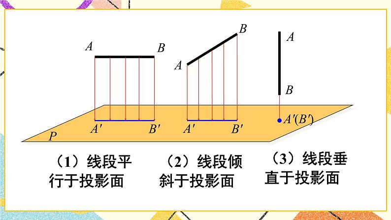 章末复习第6页