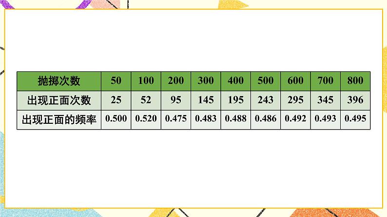 26.3 用频率估计概率 课件+教案04