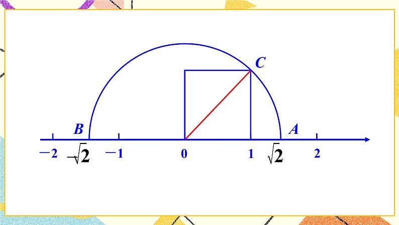 6.2实数（3课时）课件+教案04