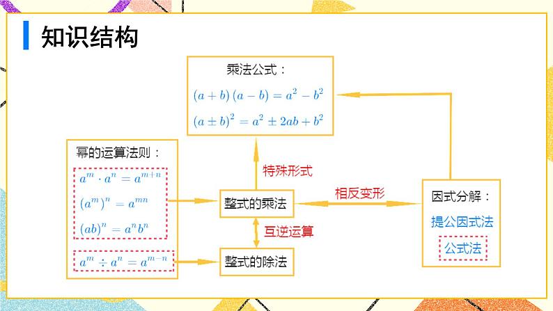 8章末复习 课件+教案02