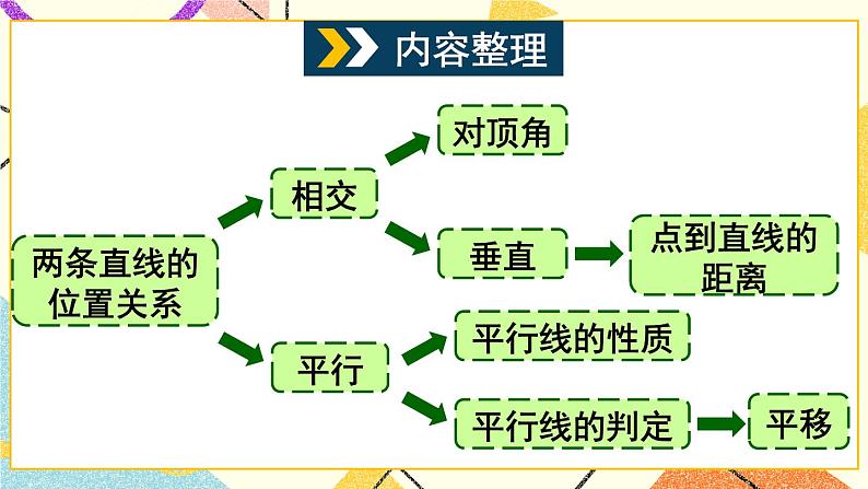 10章末复习 课件+教案02